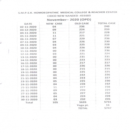 Clinical Information of Hospital